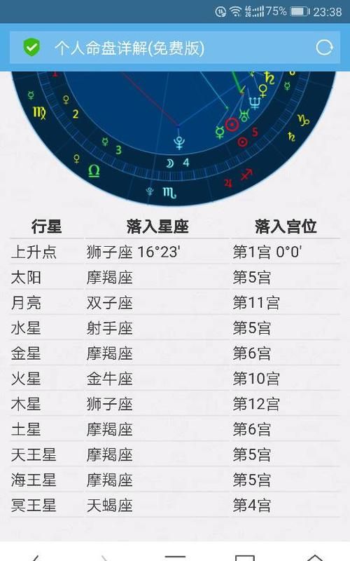 农历11月29号是什么星座的
,阴历月29日是什么星座图4