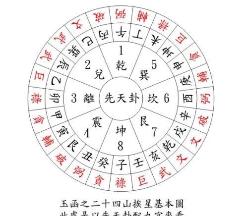 1999年8月24日出生是离卦嘛
,农历8月24日图4