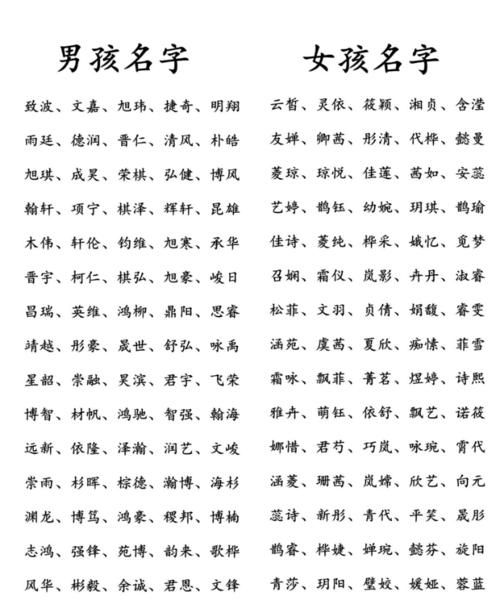 男孩起名字查询,起名字男孩子图4