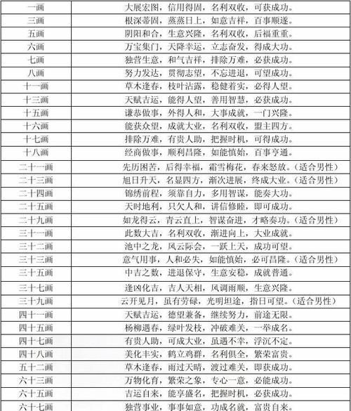 公司测名吉凶查询,老黄历测公司名称吉凶图2