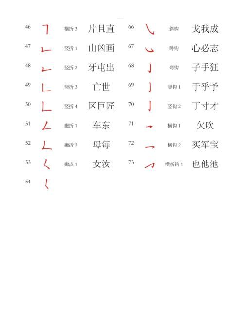 起名字笔画对照表,算算和你喜欢的人名字笔画相差几画图1