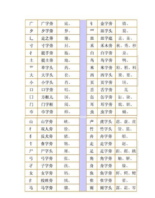 起名字笔画对照表,算算和你喜欢的人名字笔画相差几画图4