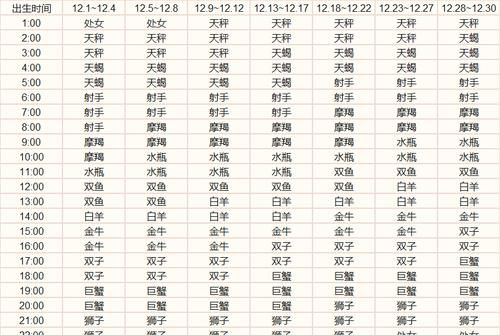 1995年11月13日上升星座
,月3日晚上点半出生我的上升星座图1