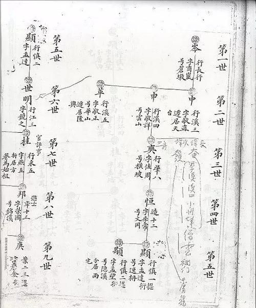 李姓100个辈分字谱,关于李姓辈分图1