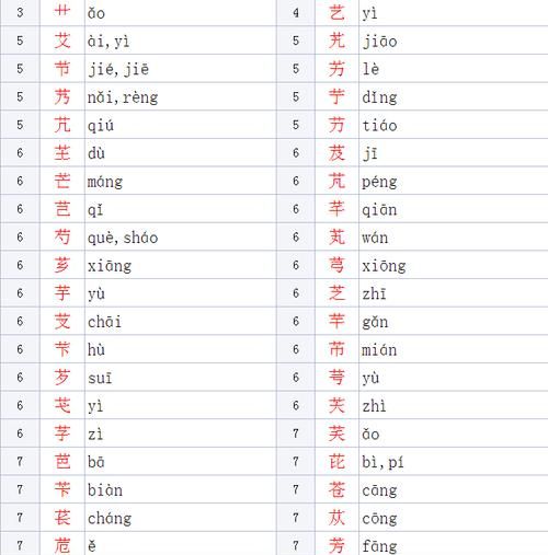 草字头的字有哪些取名,生辰八字取名字 草字头的字有哪些图4