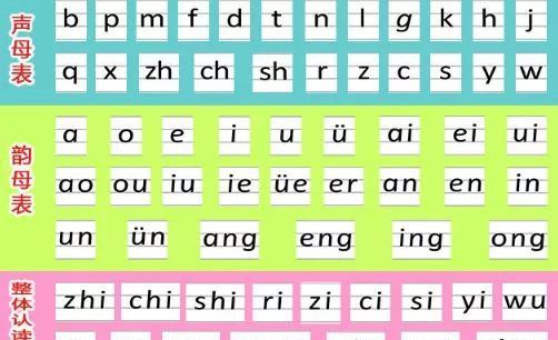 鸡的拼音大写字母是什么,26个拼音大写字母怎么读图3