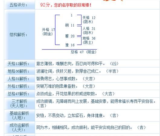 姓名吉凶查询打分,名字测试打分图1