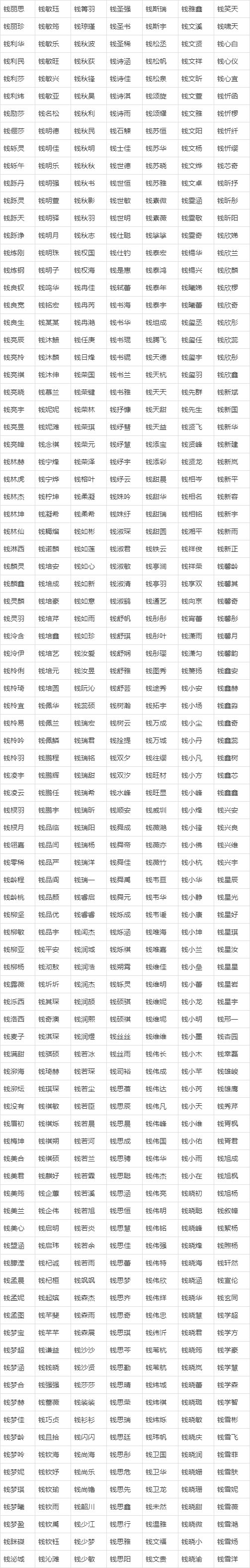 钱姓女孩子取名字大全,姓钱的女孩取什么名字好听呢图2