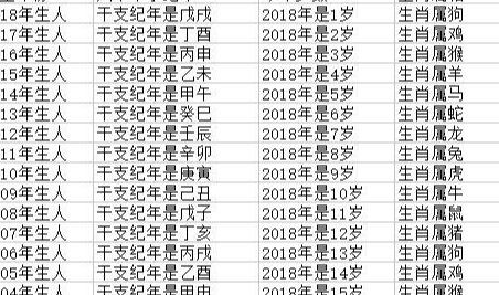 2022年属鼠的上升双子运势
,步步高升