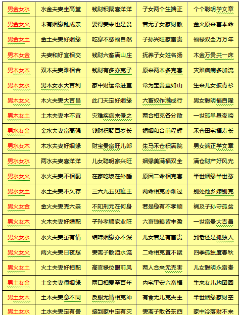 八字合婚免费测试打分,八字合婚-八字合婚生辰八字配对-字合婚免费算命生...图1