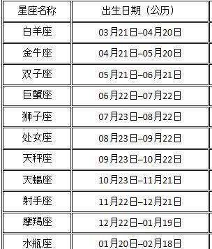 农历八月初六日是什么星座
,农历八月初六出生的人是什么星座图3