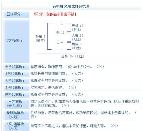 美名腾免费姓名五格测试打分,曾骏平这个名字打分测试图3