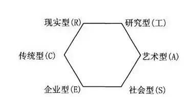 人格类型主人公,6种人格类型是什么图1