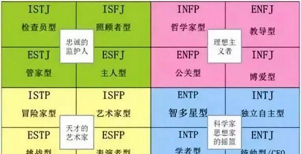 人格类型主人公,6种人格类型是什么图3