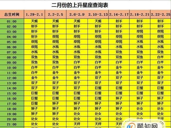 97年农历2月14是什么星座
,我要找星座02月4日是什么星座图4