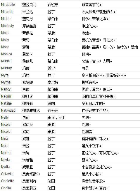 英语取名网免费取名,起英文名网免费取名图1