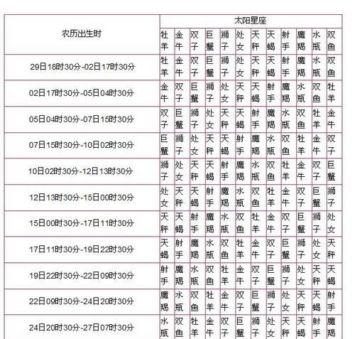 12月08日是什么星座男
,2月8日是什么星座的图1