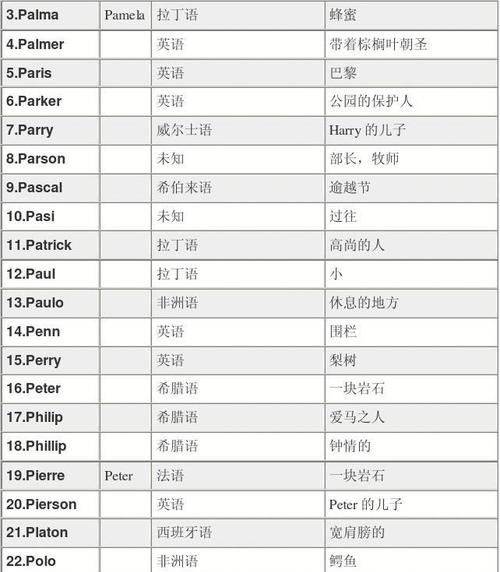 英文名字大全及寓意,男孩的英文名字及寓意有哪些图3