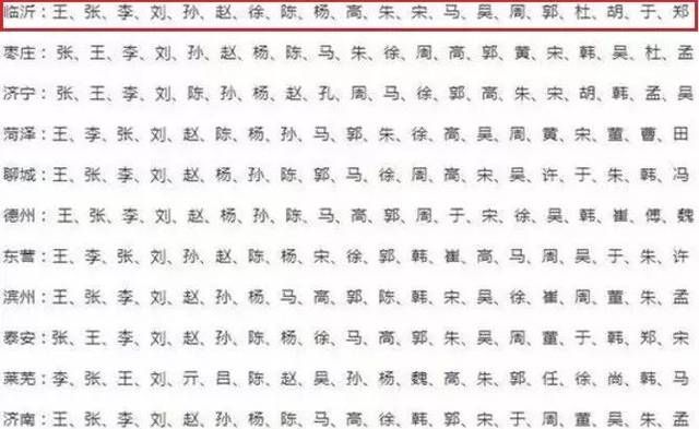 100大罕见姓氏排名,207中国十大最罕见姓氏图1