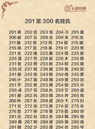 100大罕见姓氏排名,207中国十大最罕见姓氏图2