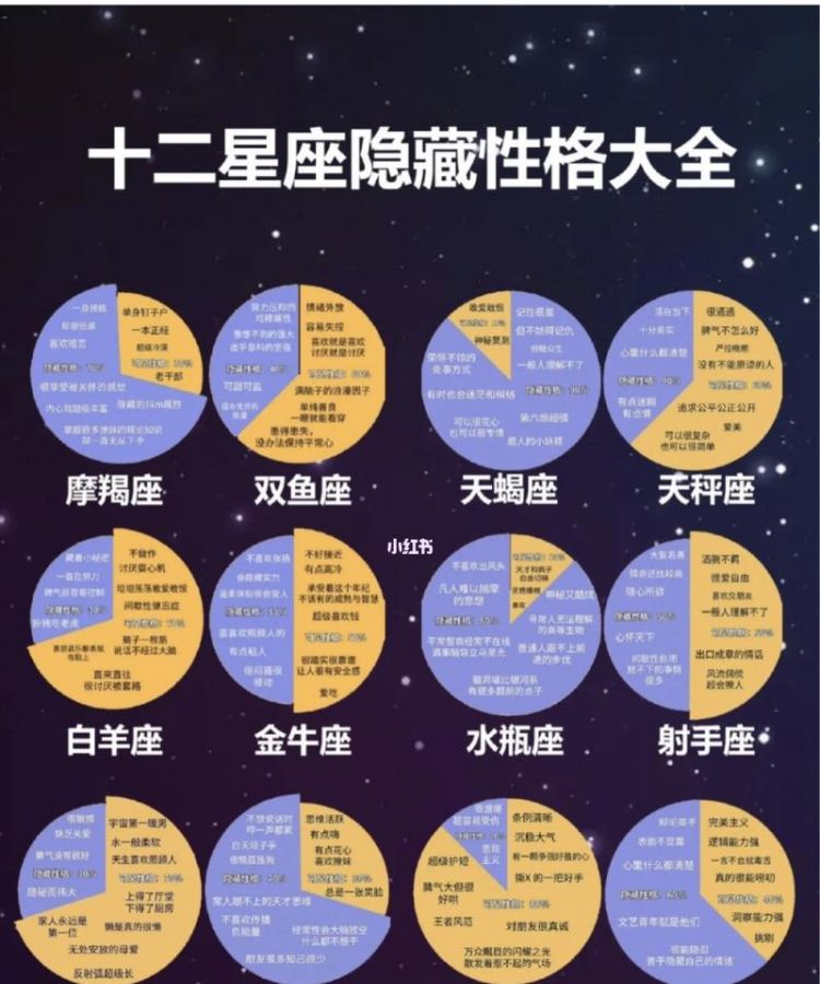 十二星座的运势与性格
,2星座的运势图1