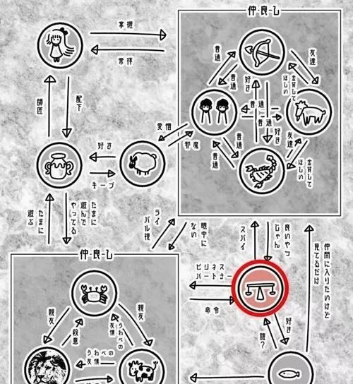 水瓶座关系表
,关于水瓶座的所有资料图2