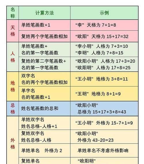 姓名五格数理吉凶详解,姓名的五格是怎样计算出来的图1