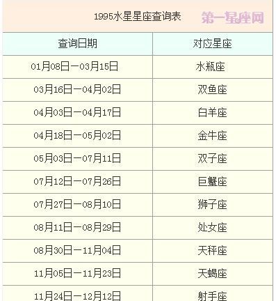 星座表十二星座表农历生日
,十二星座农历阳历日期对照表图1