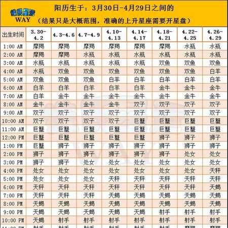 星座表十二星座表农历生日
,十二星座农历阳历日期对照表图3