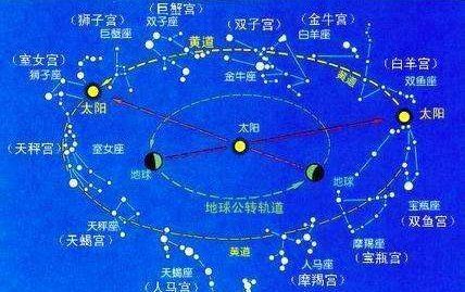 对宫星座命中注定
,星座对宫是什么意思图2