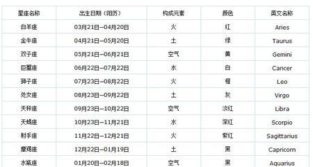 2006年9月初四是什么星座
,9月4日是什么星座图2