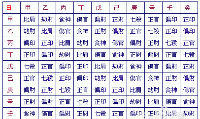 生辰八字查询表,生辰八字五行查询表图4