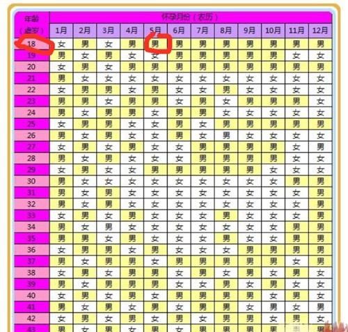 2012年农历9月出生的孩子
,阴历9月4日生的孩子是什么星座的图2