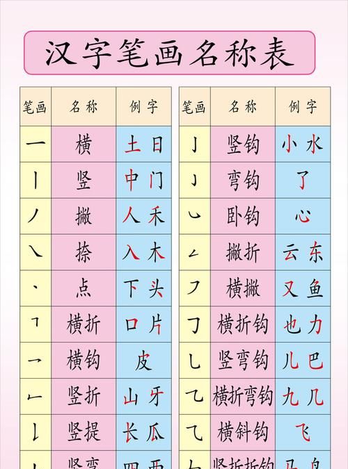 笔画测试两人缘分,名字笔画算缘分图3