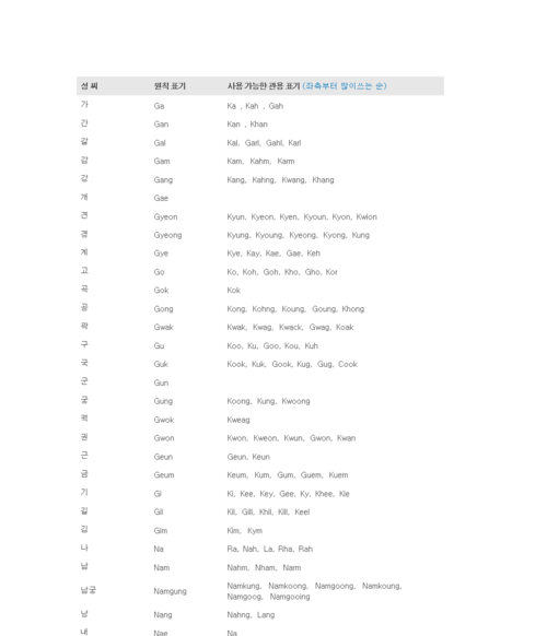 韩国网名大全韩语霸气,韩国qq网名大全韩语爱你我也永不悔图1