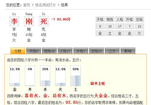 店铺起名大全免费打分测试,免费店铺名字测试打分图4