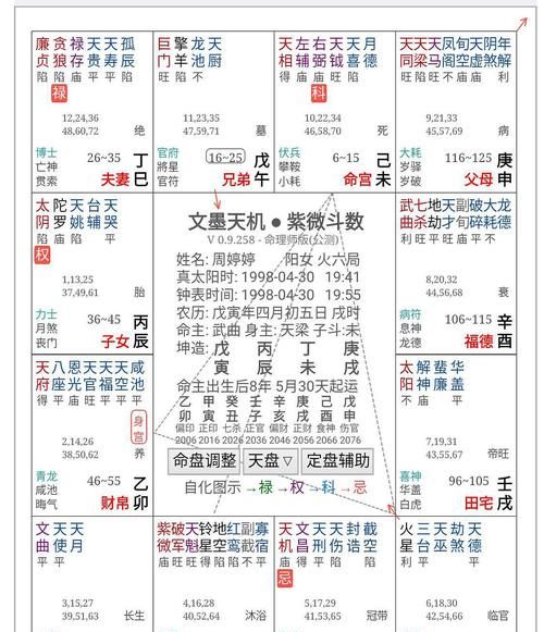 1995年农历4月19日女
,农历4月9日9点半生人:女八字图2