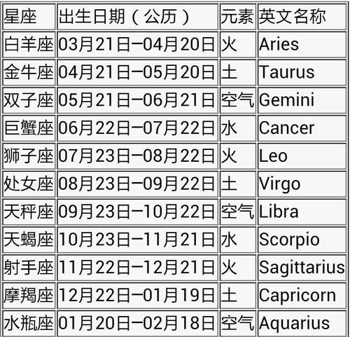 1986年正月十四出生是什么星座
,阴历月4日出生是什么星座图4