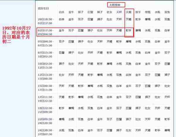 92年10月27号是什么星座
,0月27出生的应该是什么星座图4