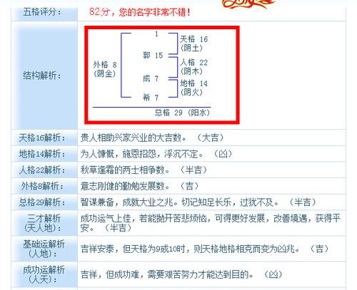 查查名字能打多少分,查查名字能打多少分亢佳琪亢佳桦图1