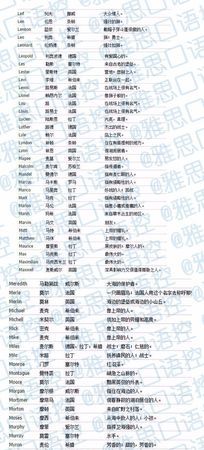 男生搞笑英文名字,90年白羊座男生 想找个好的英文名字 乐观开朗 有幽...图3