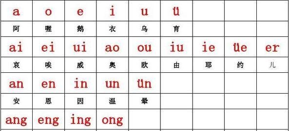 26个拼音字母表读法,小学一年级下册26个汉语拼音字母怎么读图1