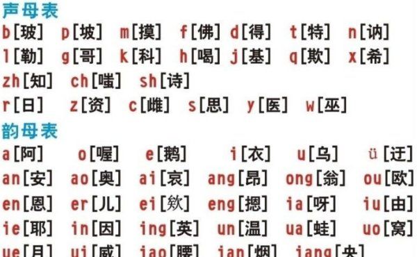 26个拼音字母表读法,小学一年级下册26个汉语拼音字母怎么读图3