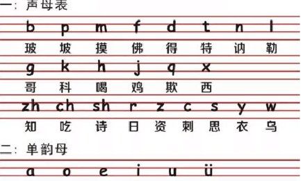 26个拼音字母表读法,小学一年级下册26个汉语拼音字母怎么读图4