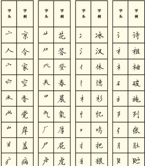 鸟字旁的字有哪些字,带“鸟”偏旁的字有哪些图3