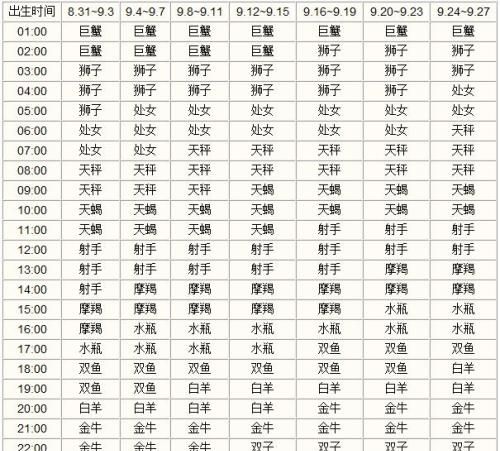 90年天秤上升星座
,月22日凌晨4点30分上升星座是什么图1