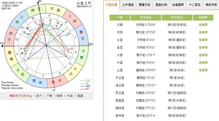 90年天秤上升星座
,月22日凌晨4点30分上升星座是什么图3