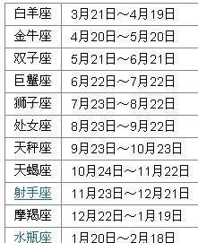 新历12月初8是什么星座
,2月8号是什么星座图1