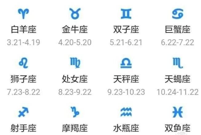 新历12月初8是什么星座
,2月8号是什么星座图2