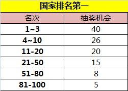 御龙在天手游最新开服,御龙在天手游新区开启时间介绍图4